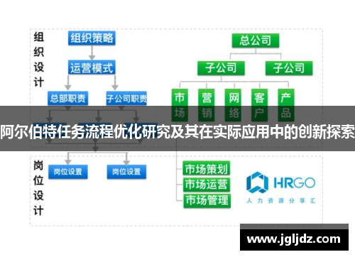 阿尔伯特任务流程优化研究及其在实际应用中的创新探索