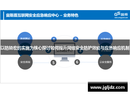 以防骑宏的实施为核心探讨如何提升网络安全防护效能与应急响应机制